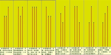 香燃燒長短|1 分鐘了解燒香的意義是什麼｜香的長短意思分別又代 